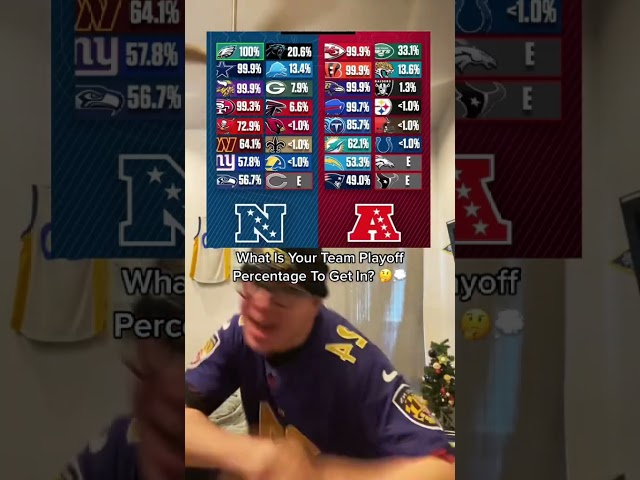 NFL Playoff Chances #nfl #shorts