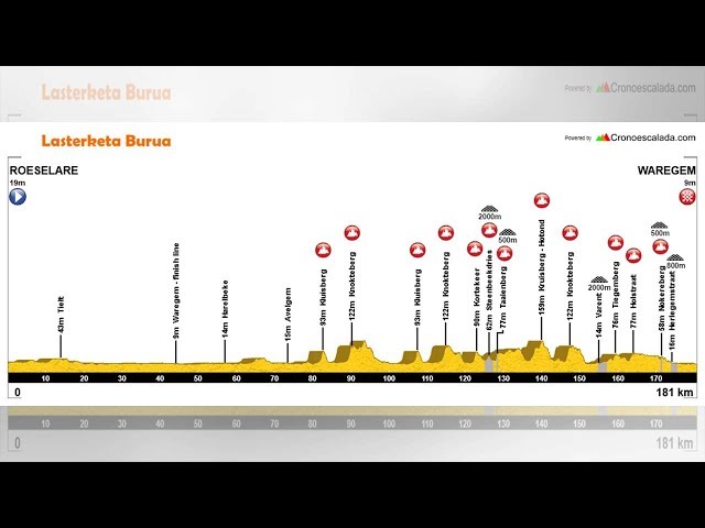 Dwars Door Vlaanderen: Jungels auf Platz drei
