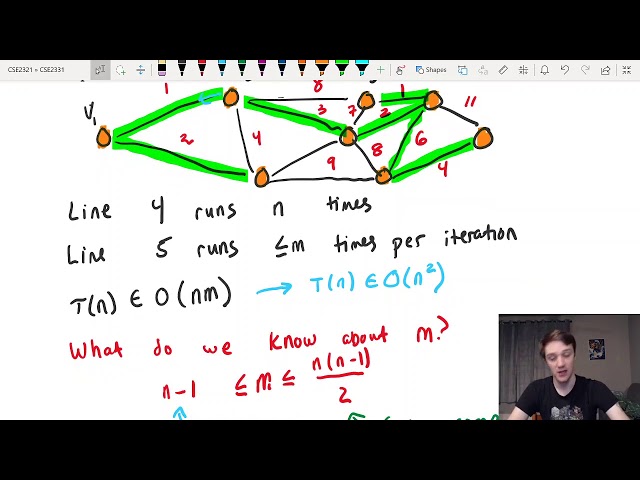 Analysis of implementations of Prim's Algorithm