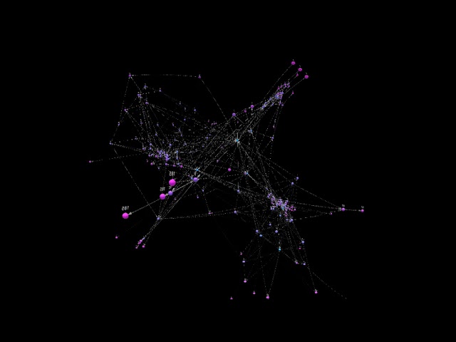 Network Formation : Louvain Optimized but No Speed Capped