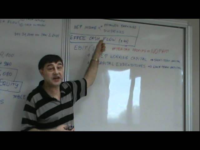 Financial Management - Lecture 05