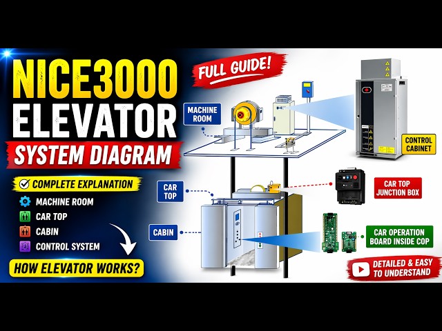 NICE3000 Elevator System Diagram & Full Working Explanation 📊✅ ~Must Watch #elevator