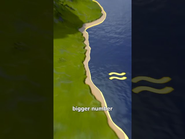 The Coastline Paradox 🤔 (explained)