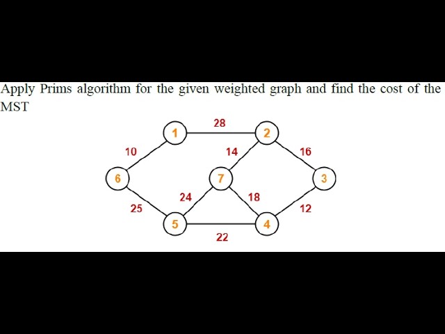 Prim's Algorithm and Minimum Spanning Tree Construction