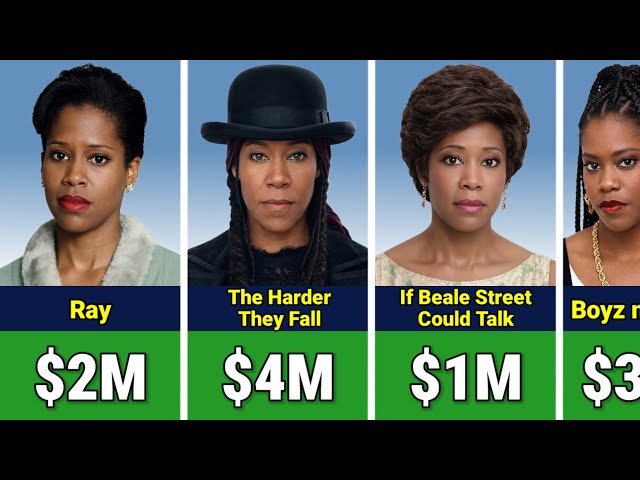 💰 Regina King Paycheck For Every Movie She Ever Made