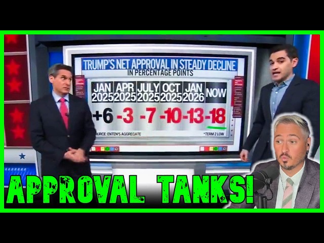 'IT'S OVER': Expert Says Trump’s Polls ‘THE WORST OF ALL TIME’!! | The Kyle Kulinski Show