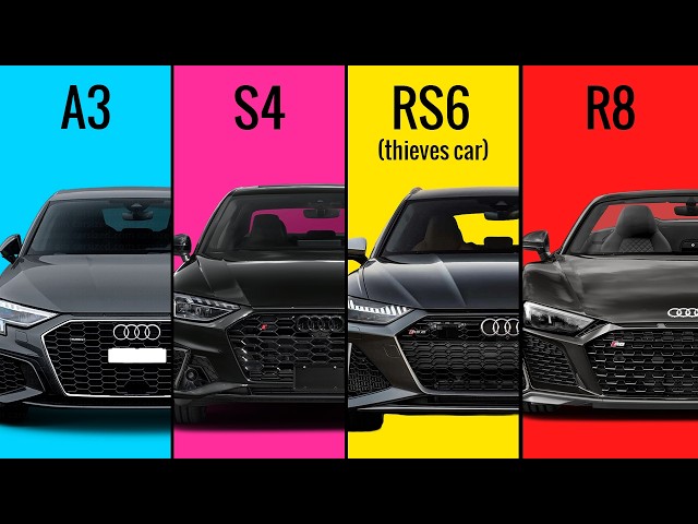 The 7 Levels of Audi Explained In 10 Minutes