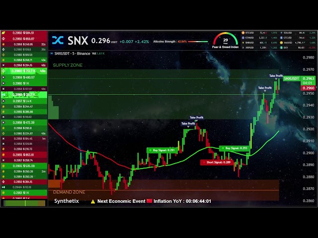Synthetix SNX Trading Educational Chart