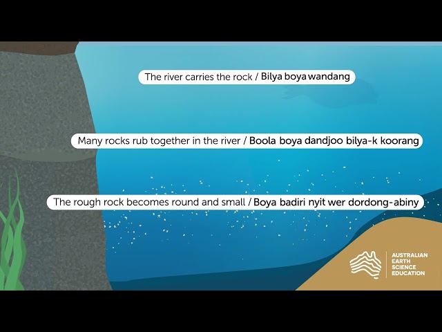 Weathering and Erosion with Noongar Translations