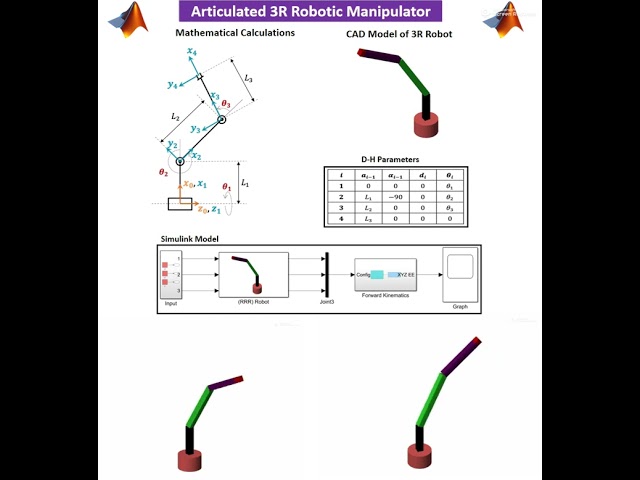 Articulated 3R robot in MATLAB using simscape Multibody