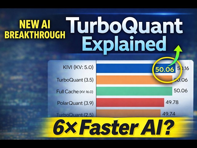 TurboQuant Explained in 2 Minutes (Google’s Big AI Breakthrough)