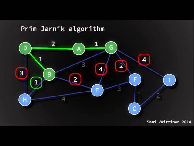 Prim-Jarnik algorithm