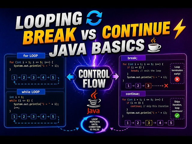 Looping|Jumping Statements in Java while, do while, for, break, continue Explained with Real Example