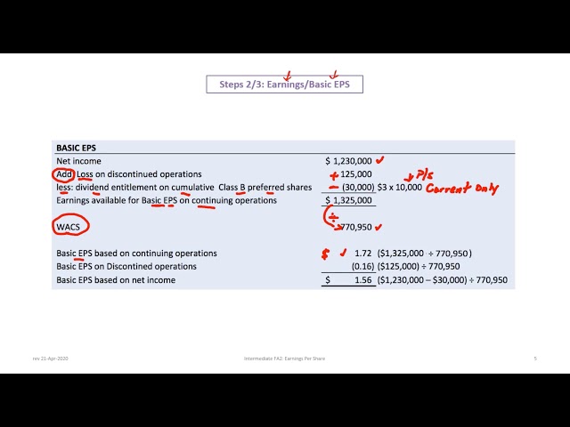 Basic and Diluted Earnings Per Share (EPS): IFRS and ASPE (rev 2020)