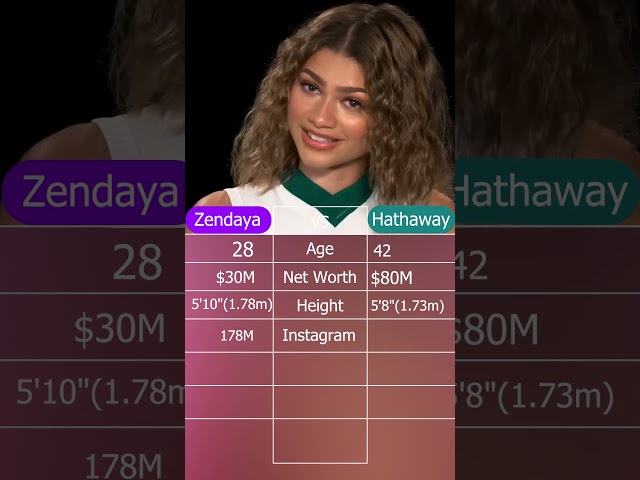 Zendaya vs Anne Hathaway #Zendaya #AnneHathaway