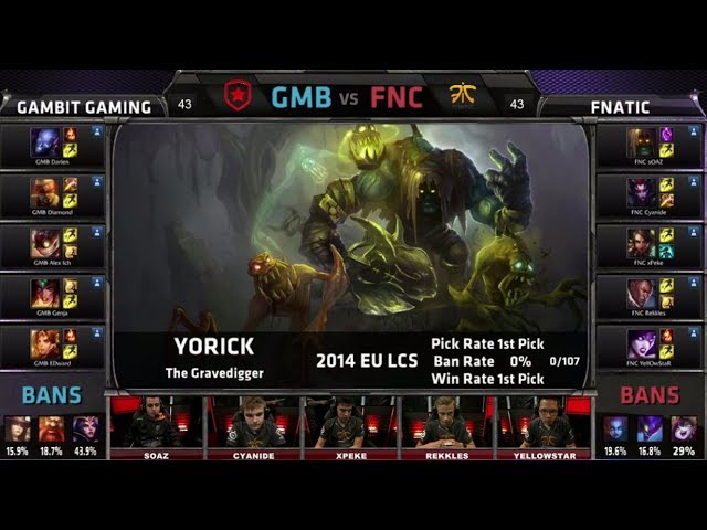 Gambit Gaming vs Fnatic | Season 4 EU LCS Spring 2014 Super Week W11D2 G6 | GMB vs FNC Full game HD