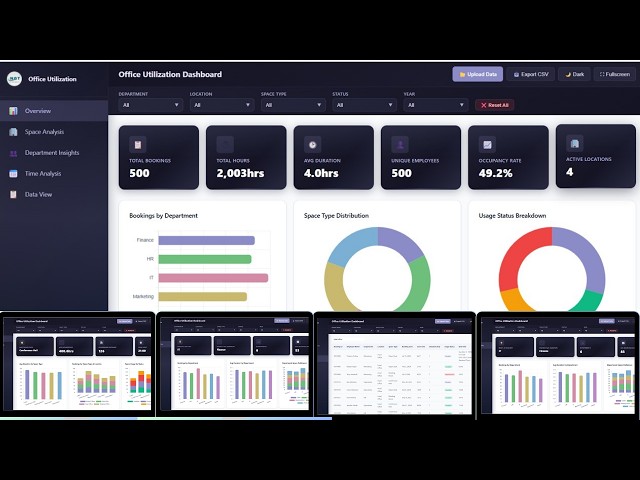 Office Utilization Dashboard in HTML