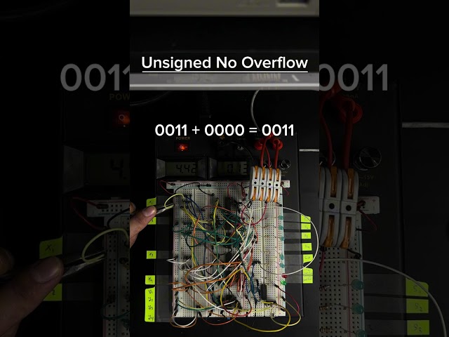 Unsigned, no overflow
