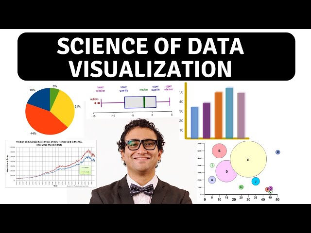 Science of Data Visualization | Bar, scatter plot, line, histograms, pie, box plots, bubble chart