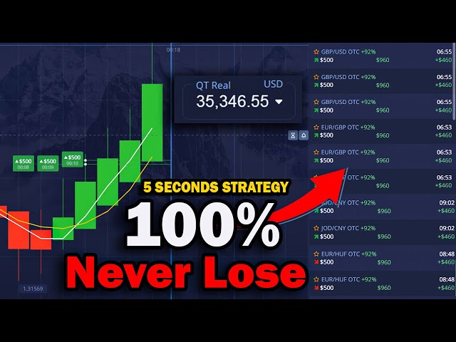 Best 5 Seconds Binary Option Strategy that works  on Pocket Option
