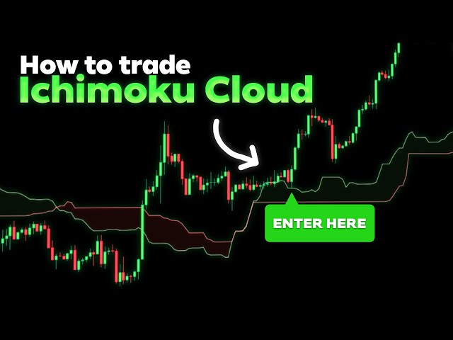 Master ICHIMOKU CLOUD In UNDER 6 Minutes