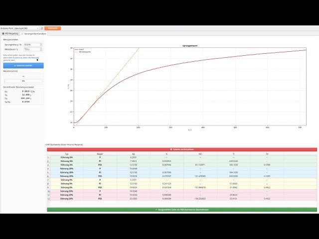 PID-Temperaturregelung 3.0ce Pro