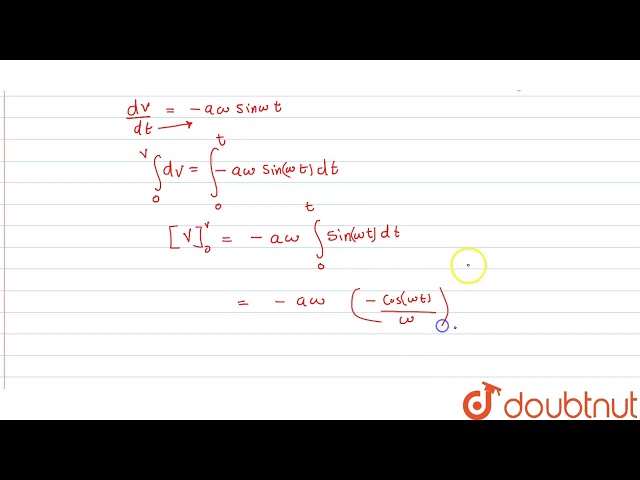 The acceleration of a particle starting from rest, varies with time according to the