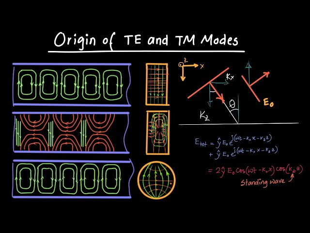 Origin of TE and TM Modes