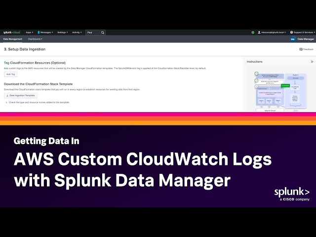 GDI: AWS Custom CloudWatch Logs with Splunk Data Manager