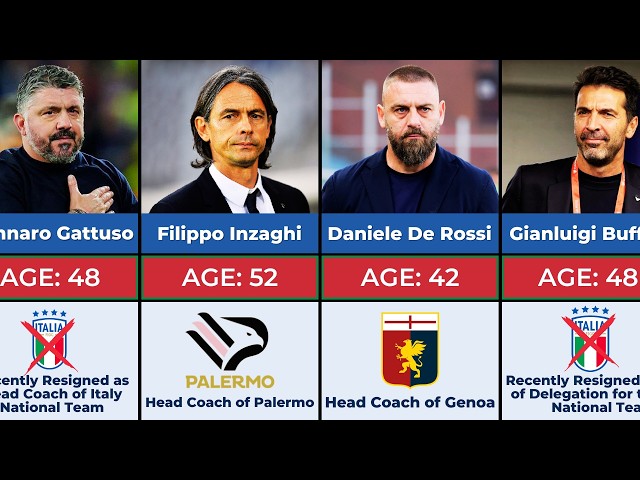 Italy 2006 World Cup Winners: Where Are They Now?