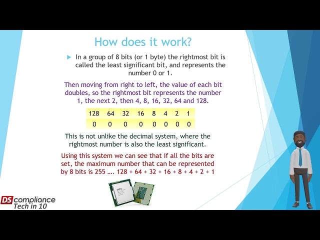 Bits Bytes and Binary - Understanding Technology in under 10 mins