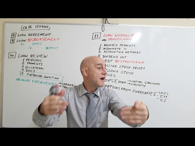 Bank Management - Lecture 30 - Last Lecture