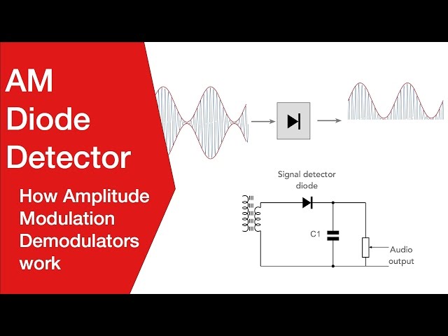 Diode Envelope Detector | Amplitude Modulation AM Demodulation