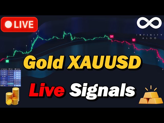 🔴 LIVE Gold XAUUSD Trading Signals | 5-Min Chart 24/7