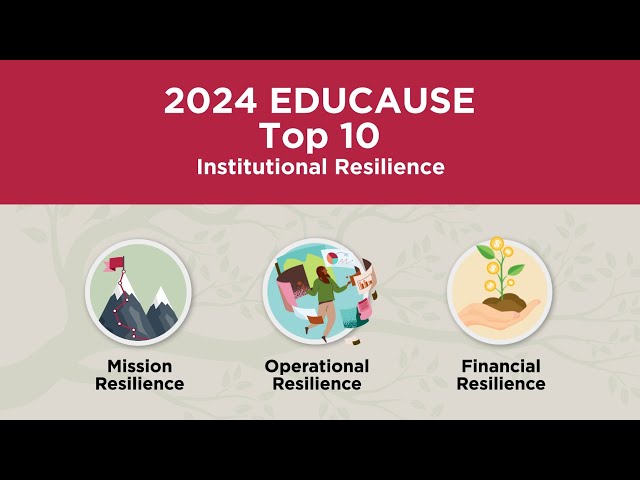 2024 EDUCAUSE Top 10: Institutional Resilience