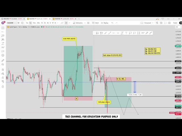 🔴 XAU/USD Live trading 576 / 07.04.2026  #xauusd #trading #crypto #updownfx #nfp #forex #gold #cpi