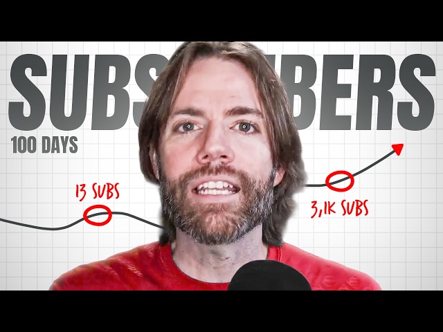 0 to 3,000 Subscribers in 4 Steps
