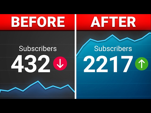 How to Get More YouTube Subscribers Without Wasting Your Time