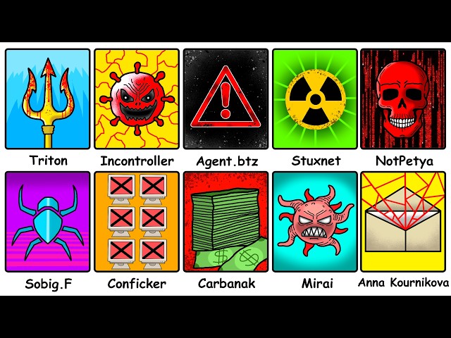 The Most Dangerous Computer Viruses in History