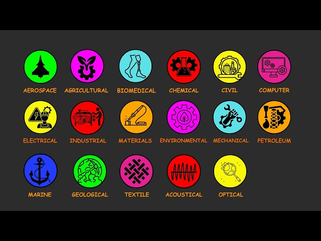Every Type Of Engineering In 8 Minutes