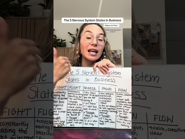The 5 Nervous System States In Business #nervoussystemregulation #femaleentrepreneur #nervoussystem