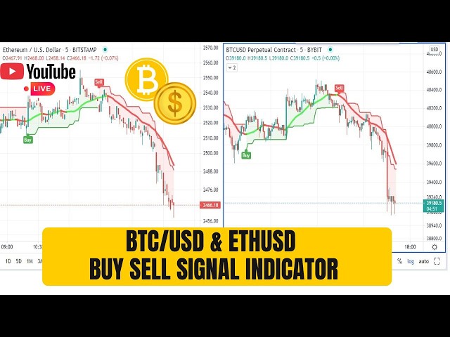 Bitcoin & Ethereum Scalping Strategy | M5 Chart Indicator Setup for BTC/ETH