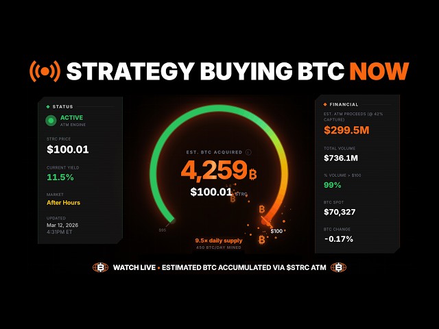 Saylor's Bitcoin Machine Won't Stop Buying — STRC ATM Live Tracker
