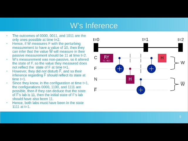 The Simple Statistical Solution to the Frauchiger-Renner Paradox (aka "Extended Wigner's Friend")