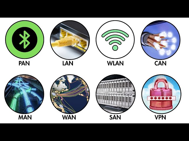 Every Type of Network Explained Clearly