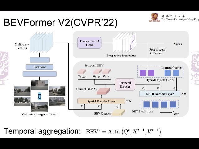 What is BEV? Introduction to the Birds'-eye-view Perception.