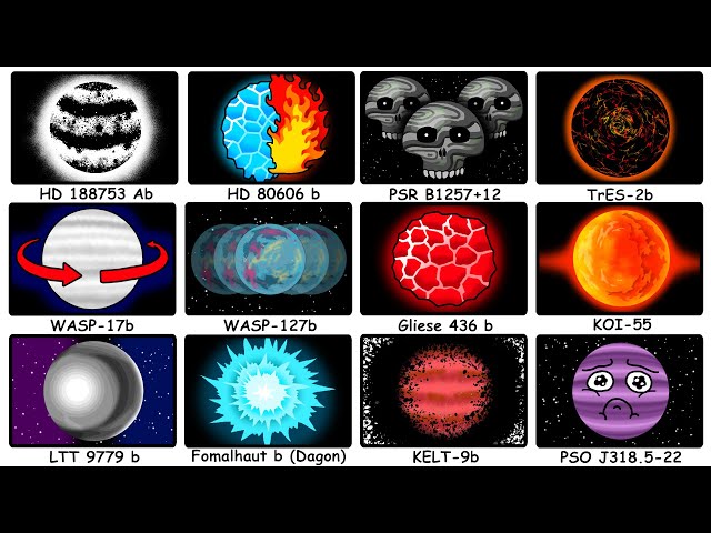 The Most Disturbing Planets Ever Found