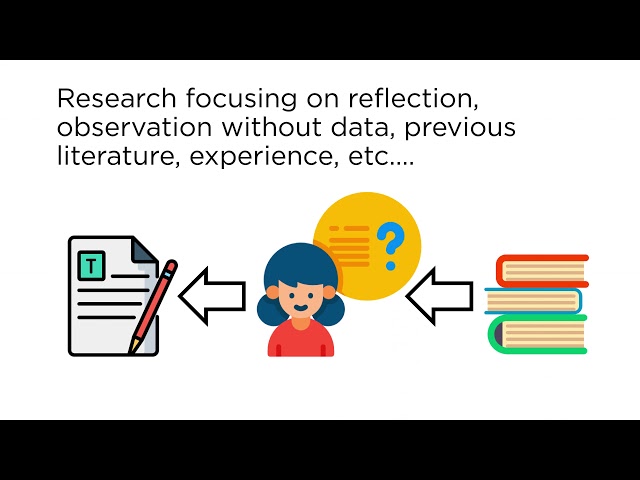 What is Empirical Research?