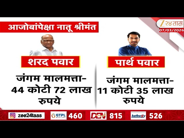 Parth Pawar Are Rich Update | आजोबांपेक्षा नातू श्रीमंत, पार्थ पवारांची संपत्ती जास्त