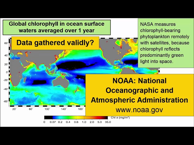 Reading Data Visualizations